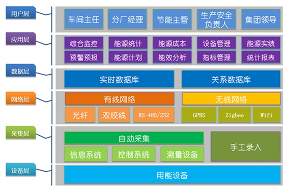 系统应用结构_副本.jpg